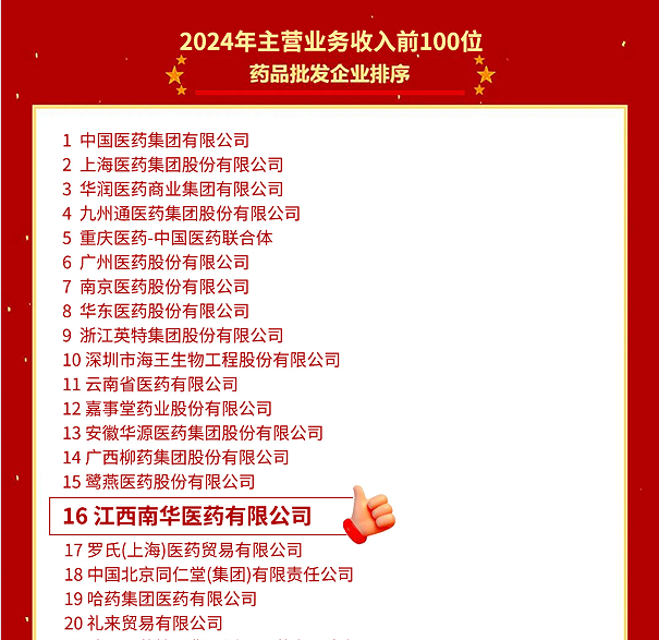 喜報(bào)！江西南華醫(yī)藥有限公司再度榮登2024年全國藥品流通行業(yè)批發(fā)、零售企業(yè)百強(qiáng)榜